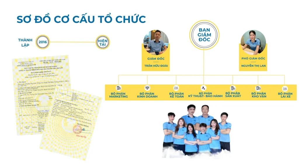 Công Ty TNHH TM&DV Trần Gia Nguyên