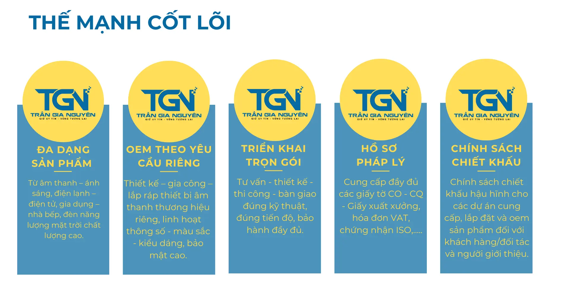 Thế Mạnh Cốt Lõi