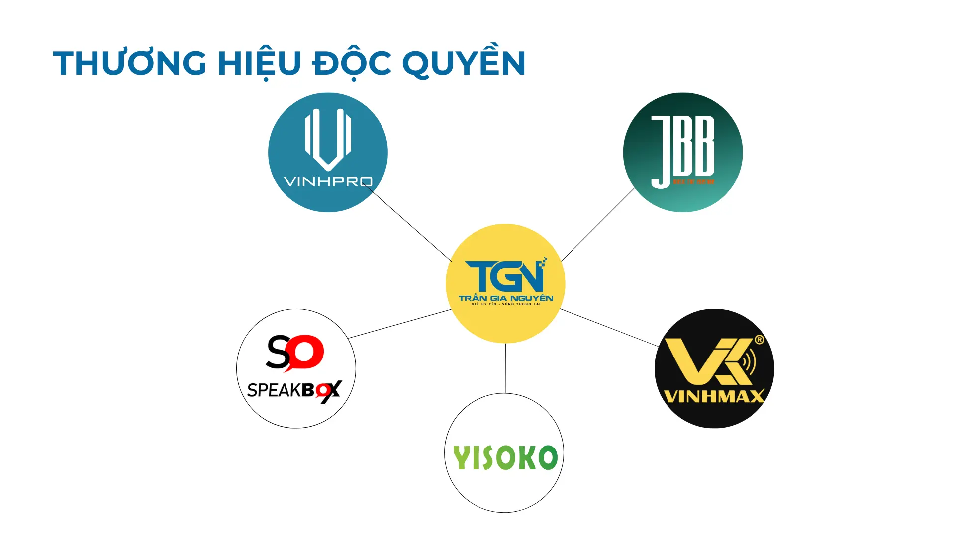 Thương Hiệu Độc Quyền - Hệ Sinh Thái - TGN