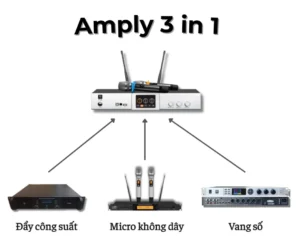 Amply 3IN1 – Thiết Bị Âm Thanh Tối Ưu Cho Mọi Không Gian ampy 3in1 11zon
