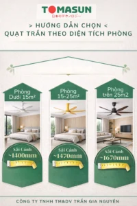 Quạt Trần TOMASUN Chính Hãng – Nâng Tầm Không Gian Sống HƯỚNG DẪN CHỌN QUẠT TRẦN THEO DIỆN TÍCH PHÒNG
